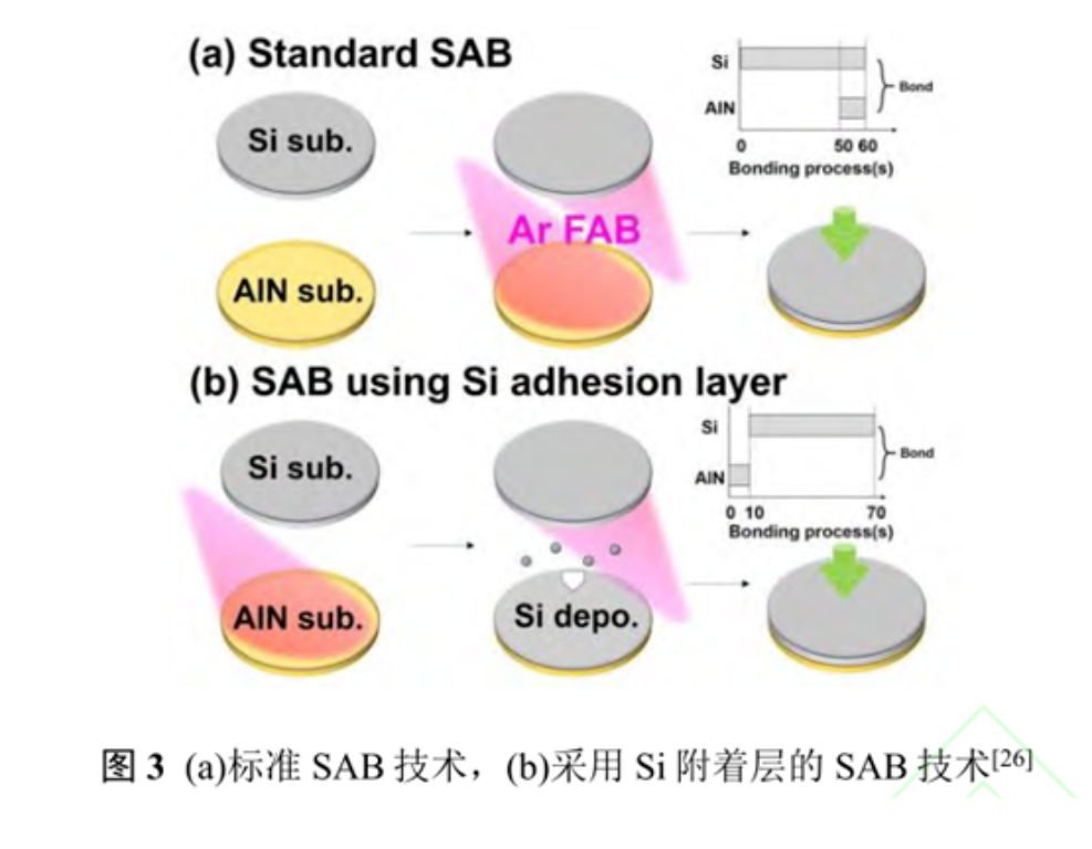 電子封裝低溫互連技術(shù)研究進(jìn)展（上）