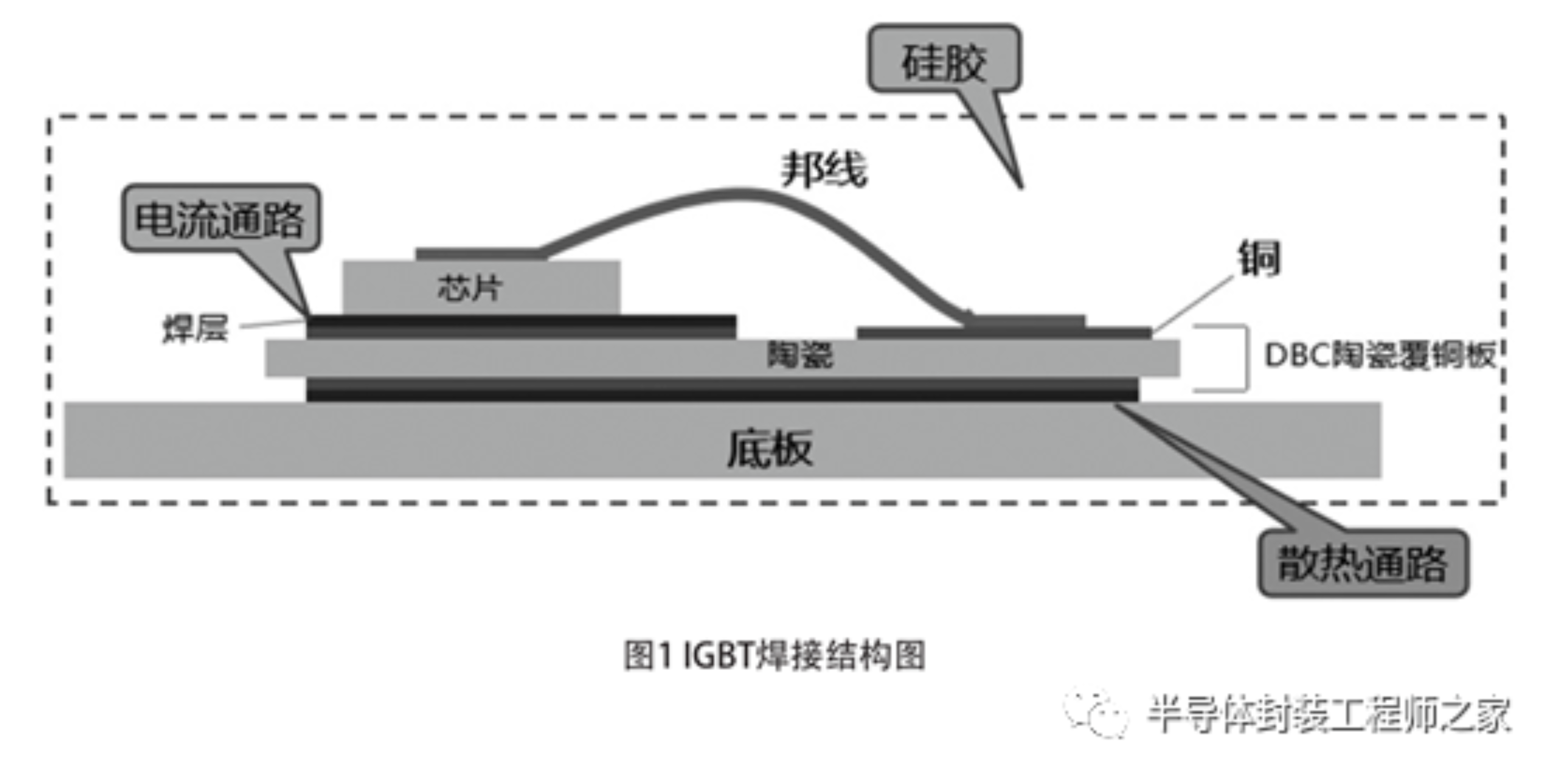 新型功率器件焊接空洞的探析及解決方案