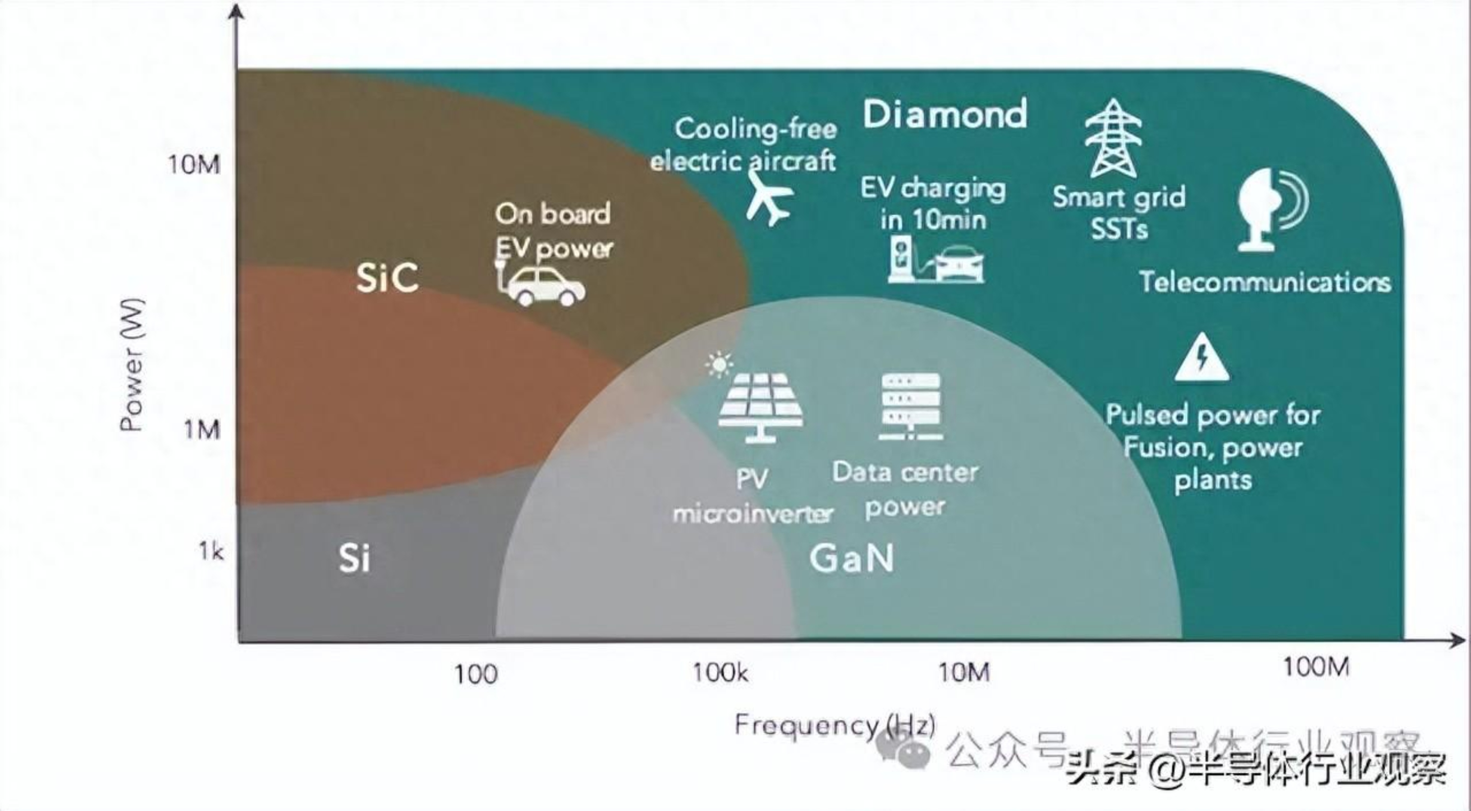 金剛石芯片，商用在即